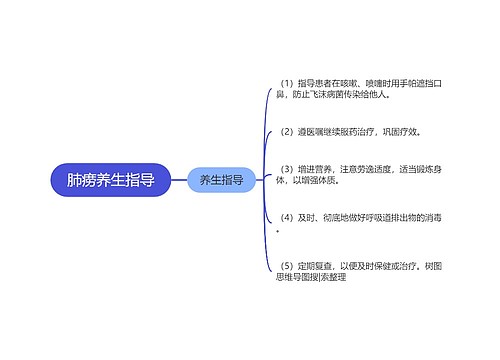 肺痨养生指导