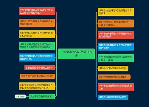 一份标准的面试结果评价表