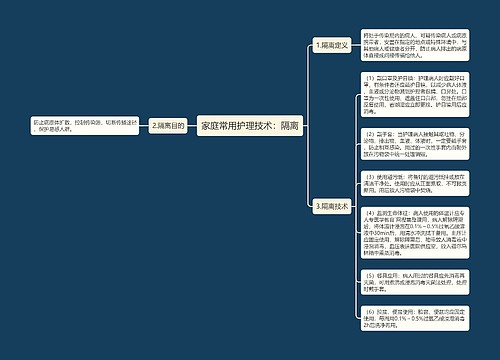 家庭常用护理技术：隔离