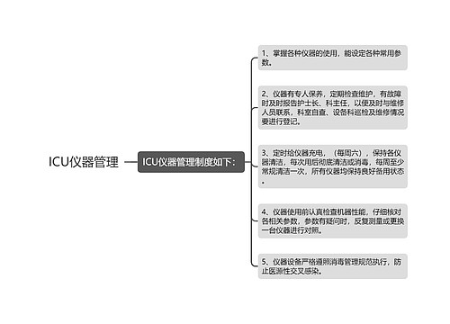 ICU仪器管理