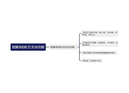 宽腰汤的处方|主治|功能