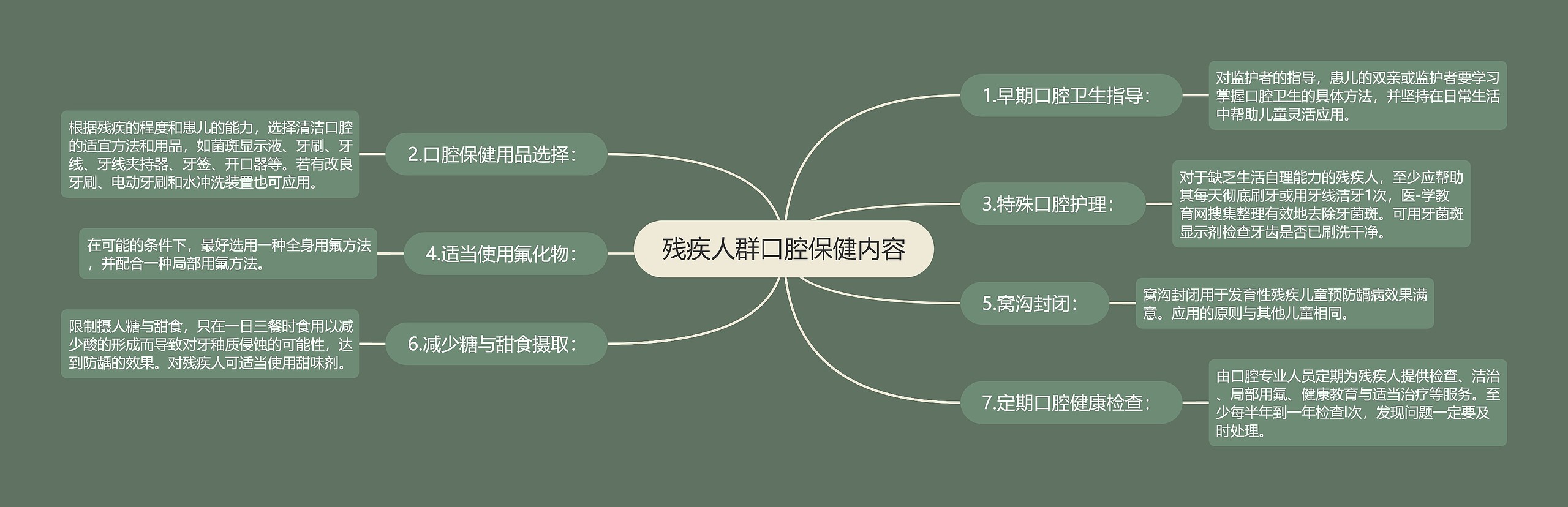 残疾人群口腔保健内容 残疾人群口腔保健内容