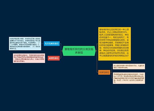 寰椎骨折脱位的分类及临床表现