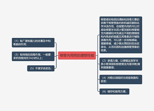 根管内用药的理想性能