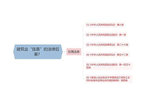 建筑业“挂靠”的法律后果？