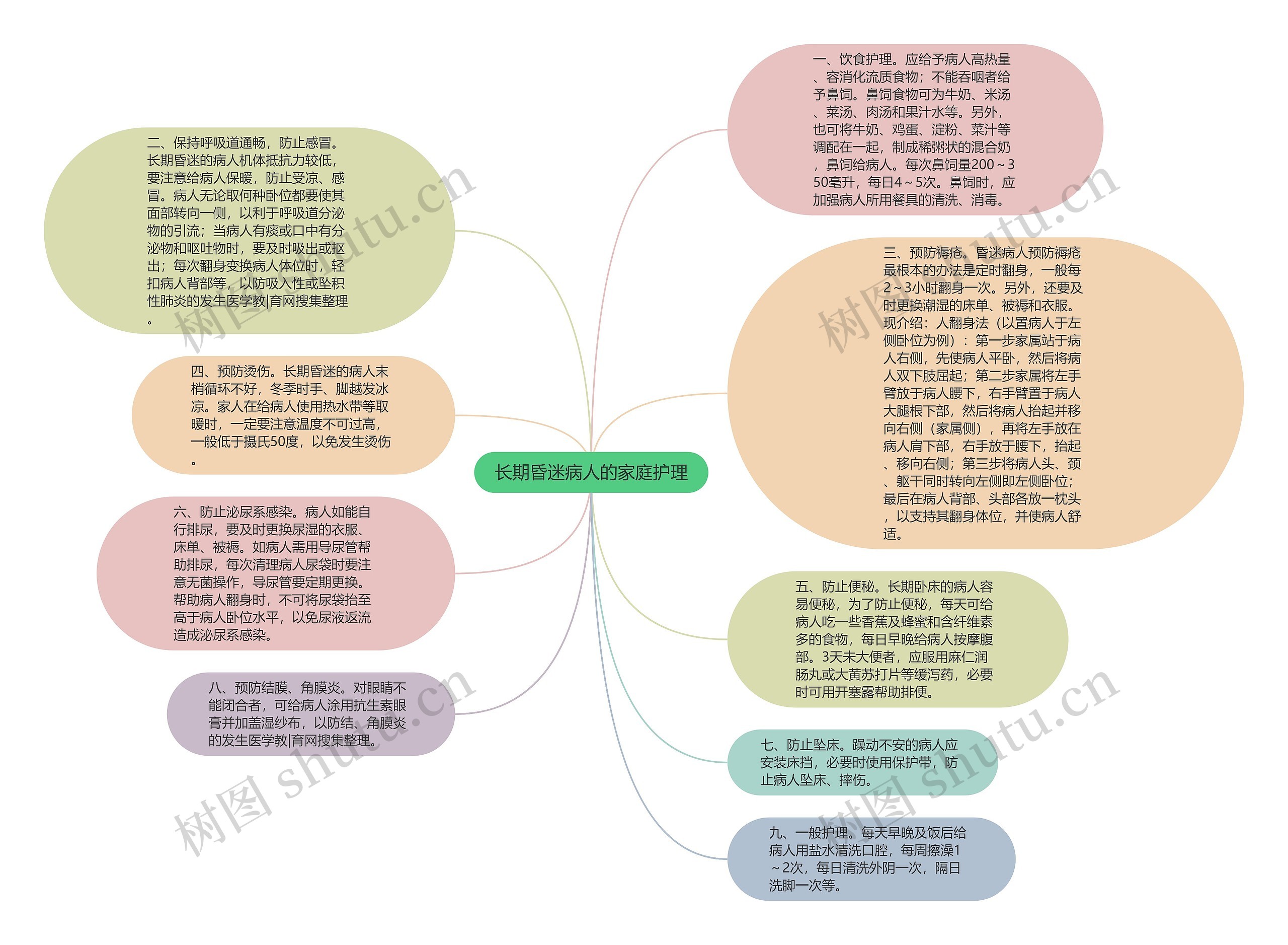 长期昏迷病人的家庭护理