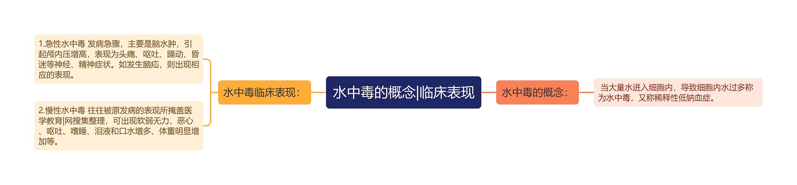 水中毒的概念|临床表现 水中毒的概念|临床表现