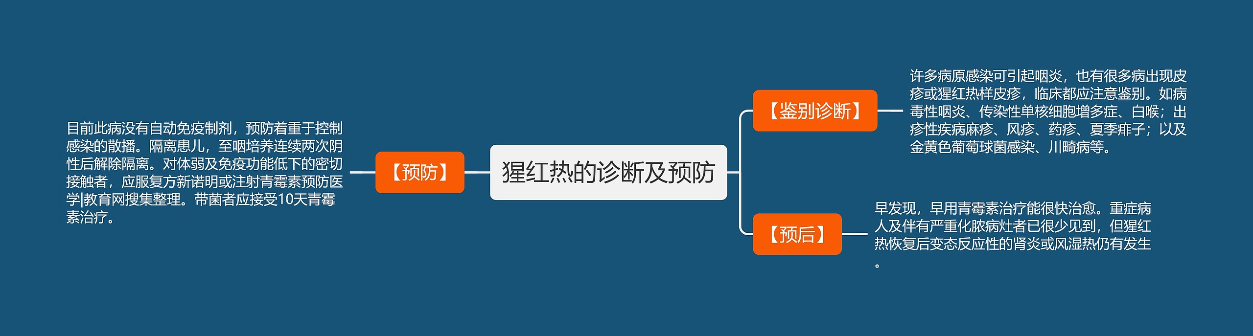 猩红热的诊断及预防 猩红热的诊断及预防