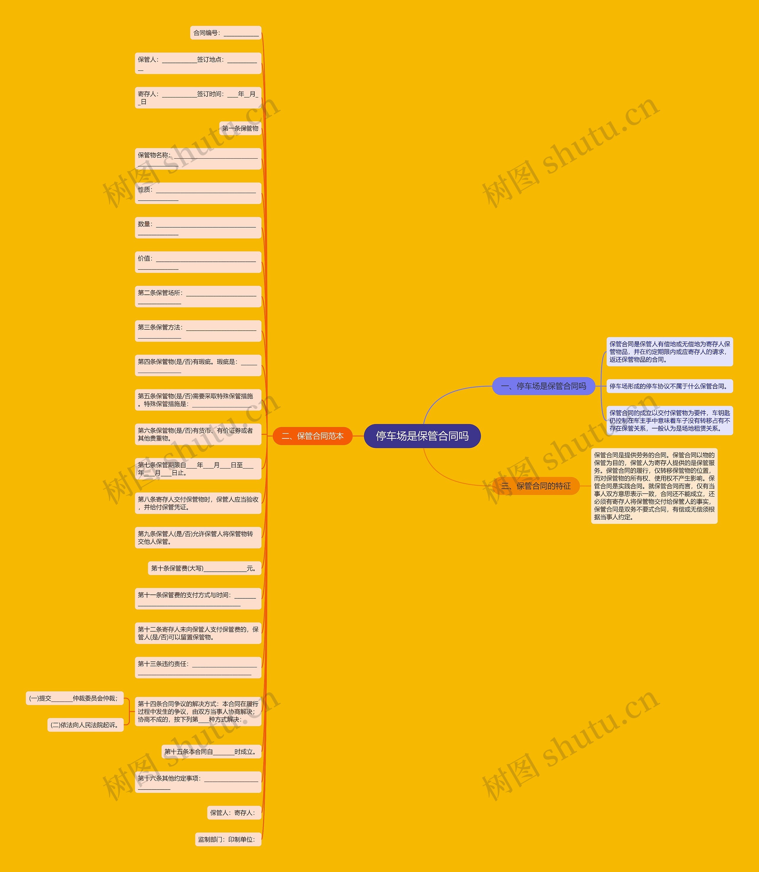 停车场是保管合同吗思维导图