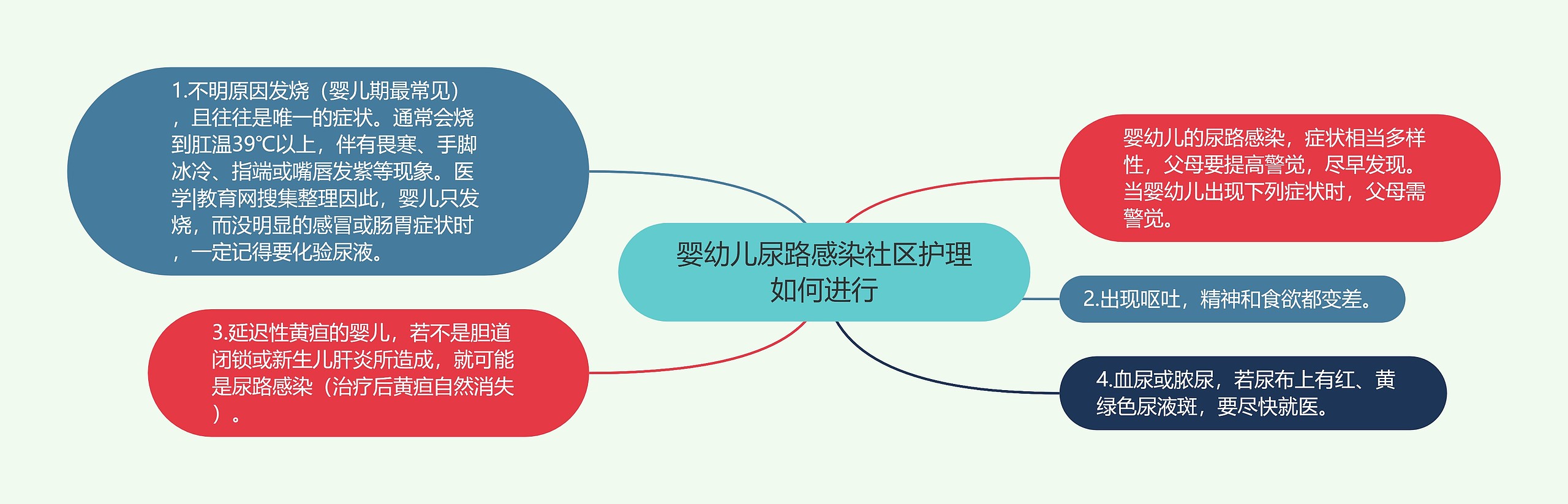 婴幼儿尿路感染社区护理如何进行 婴幼儿尿路感染社区护理如何进行
