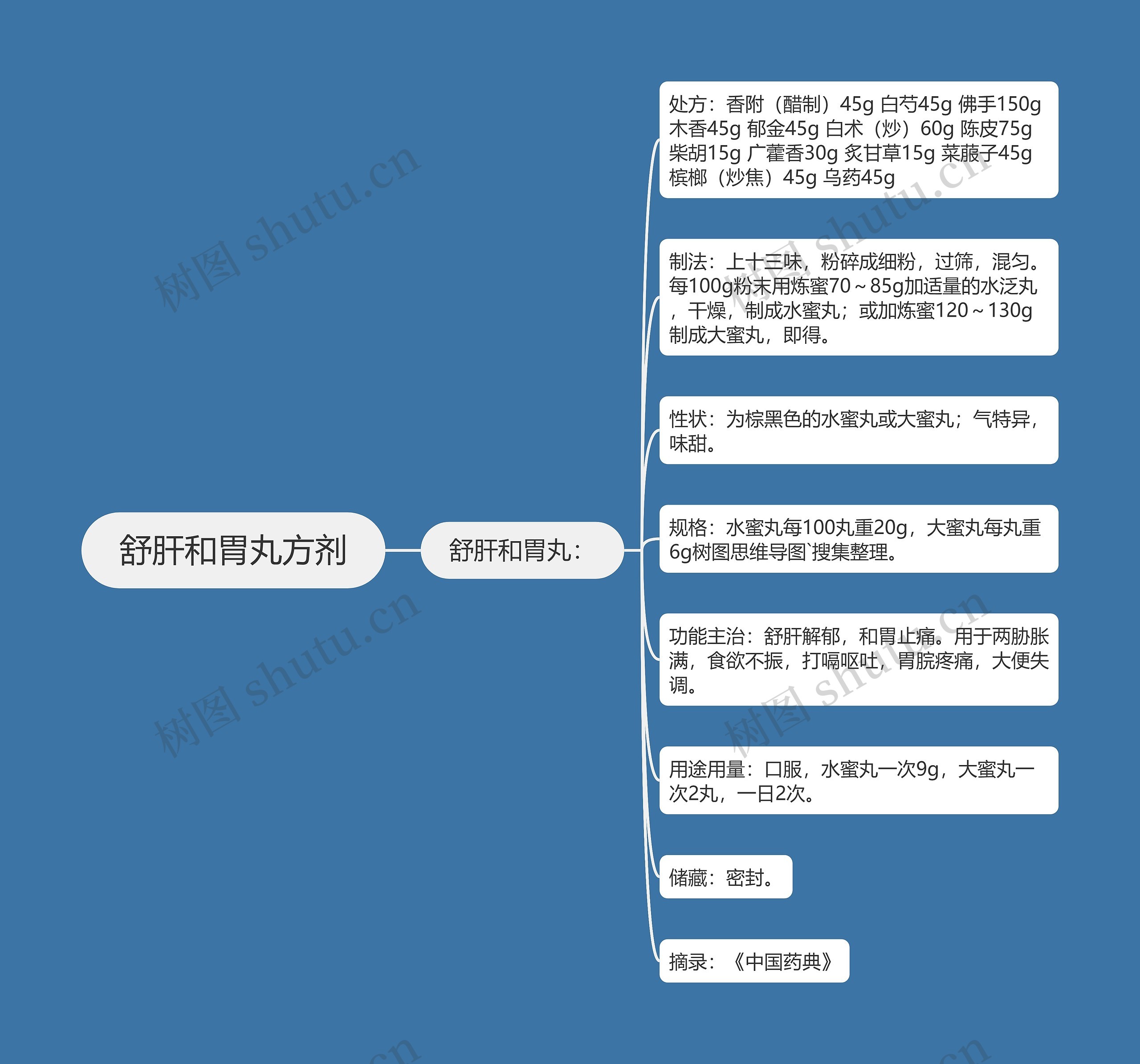 舒肝和胃丸方剂 舒肝和胃丸方剂