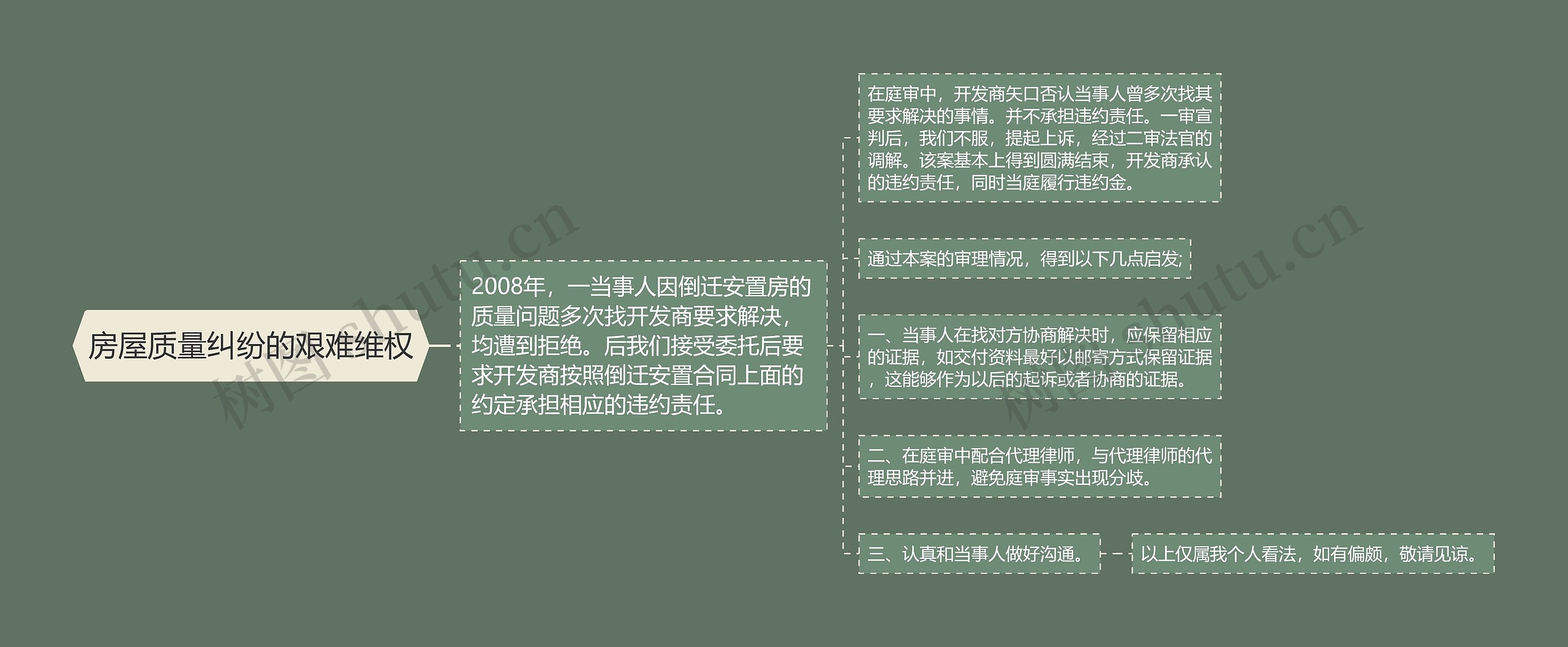 房屋质量纠纷的艰难维权