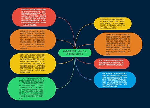 疱疹病毒能够＂劫持＂人体细胞的分子马达