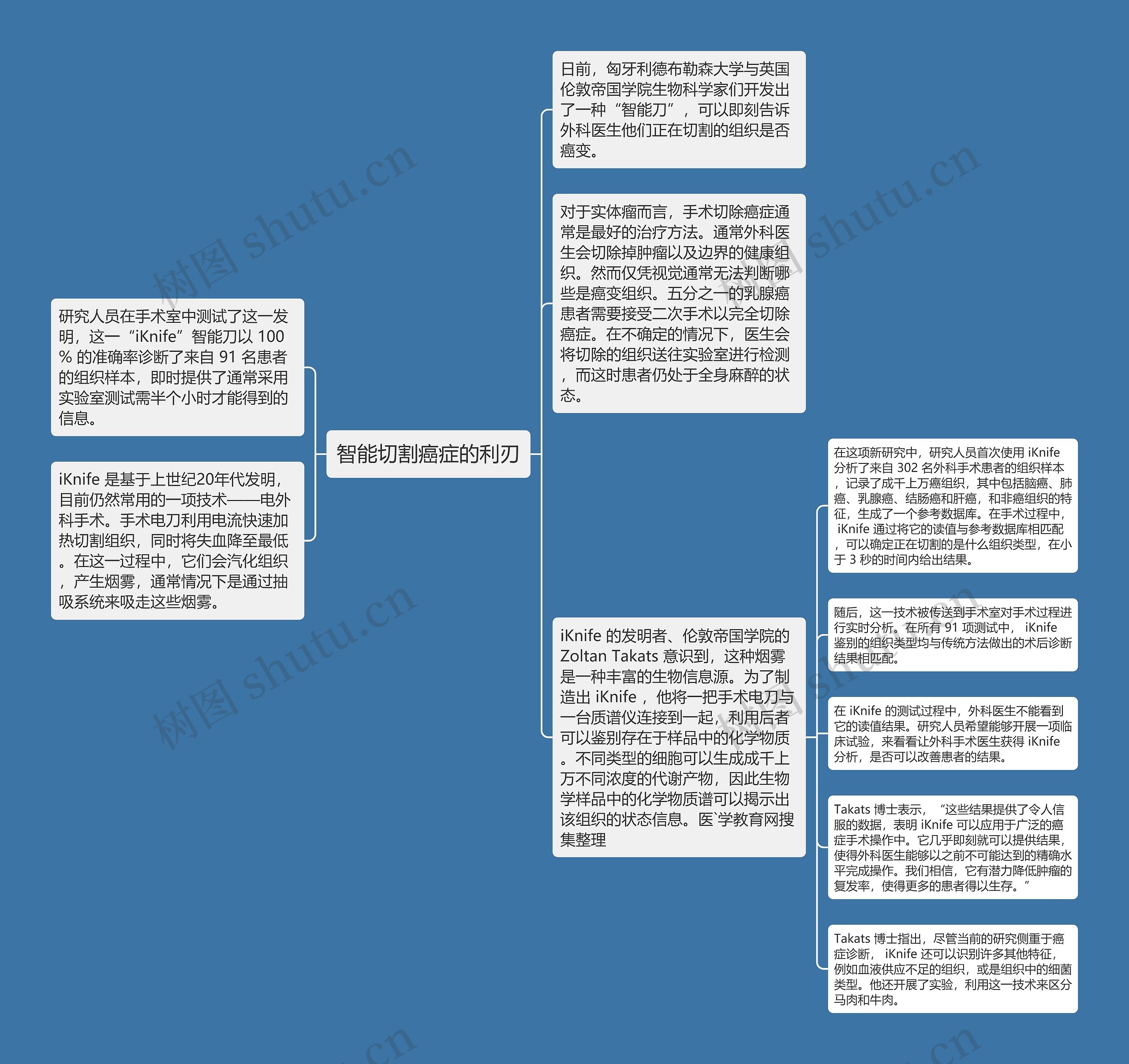 智能切割癌症的利刃思维导图