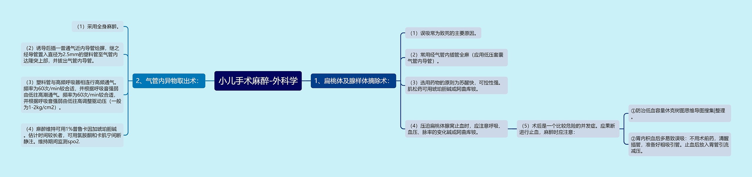 小儿手术麻醉-外科学