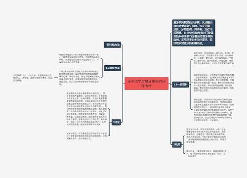 牙半切术对磨牙根折的保存治疗