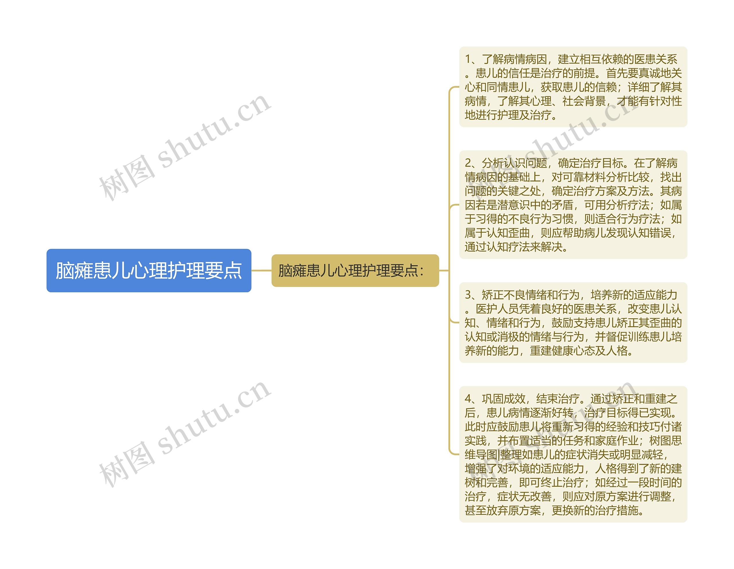 脑瘫患儿心理护理要点