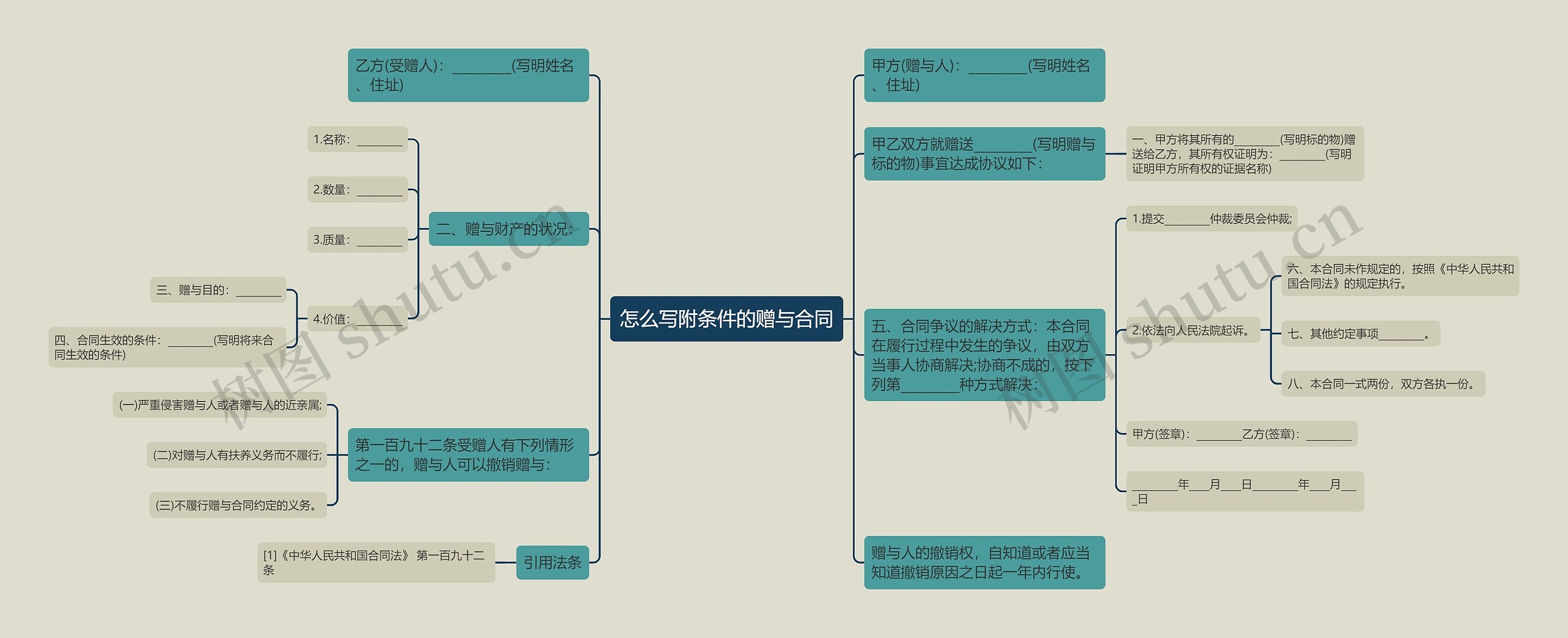 怎么写附条件的赠与合同思维导图