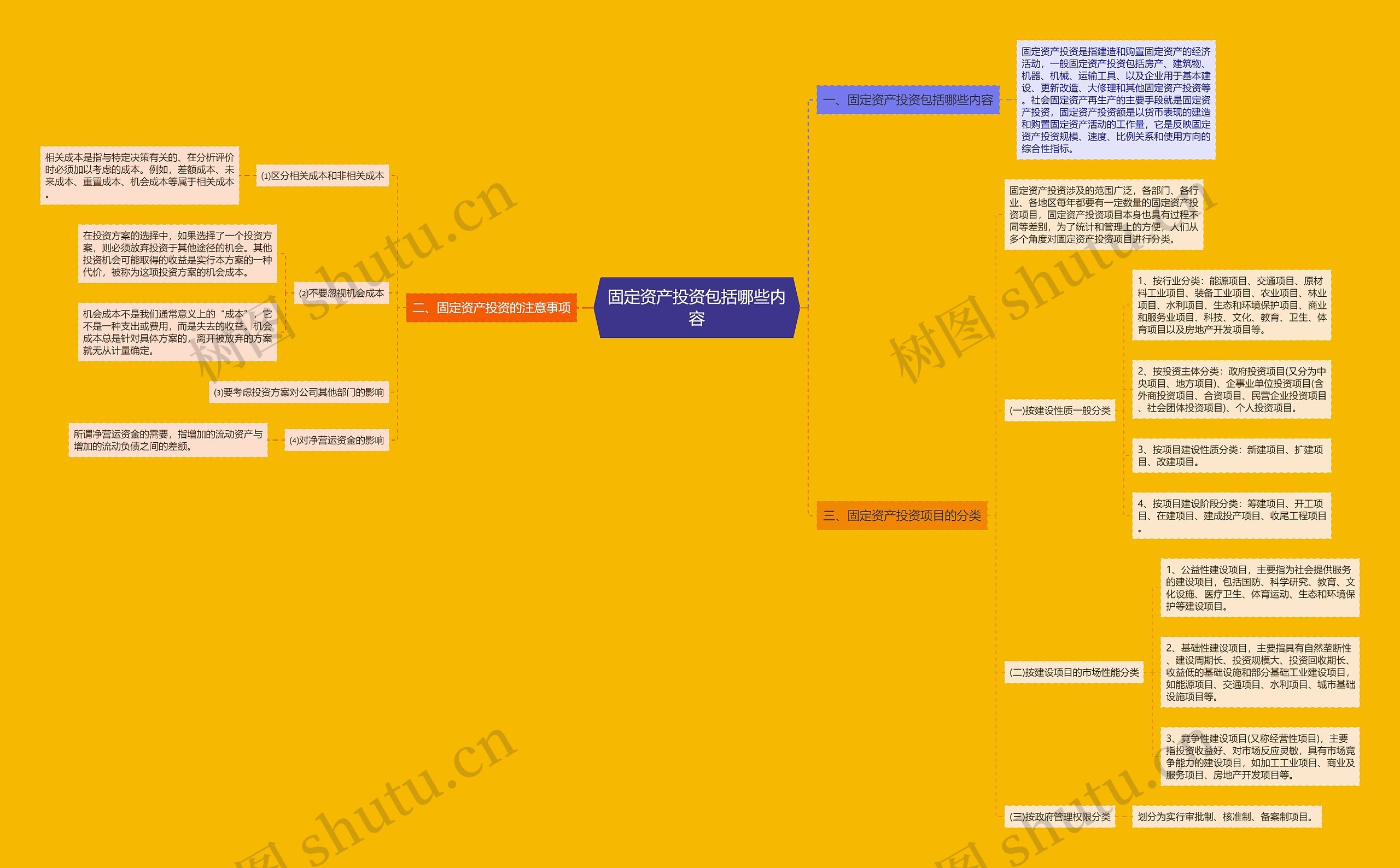 固定资产投资包括哪些内容 固定资产投资包括哪些内容