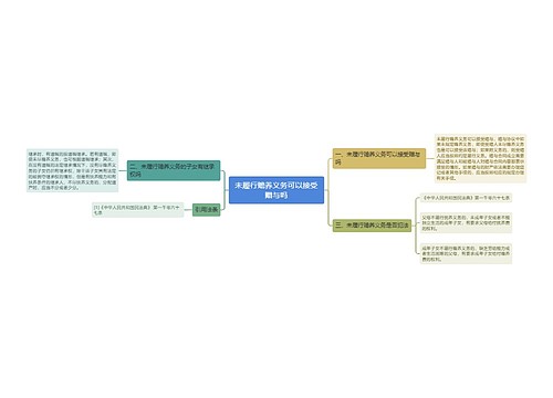 未履行赡养义务可以接受赠与吗