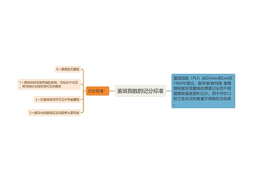 菌斑指数的记分标准