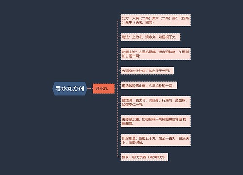 导水丸方剂