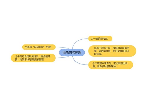 燥热伤肺护理