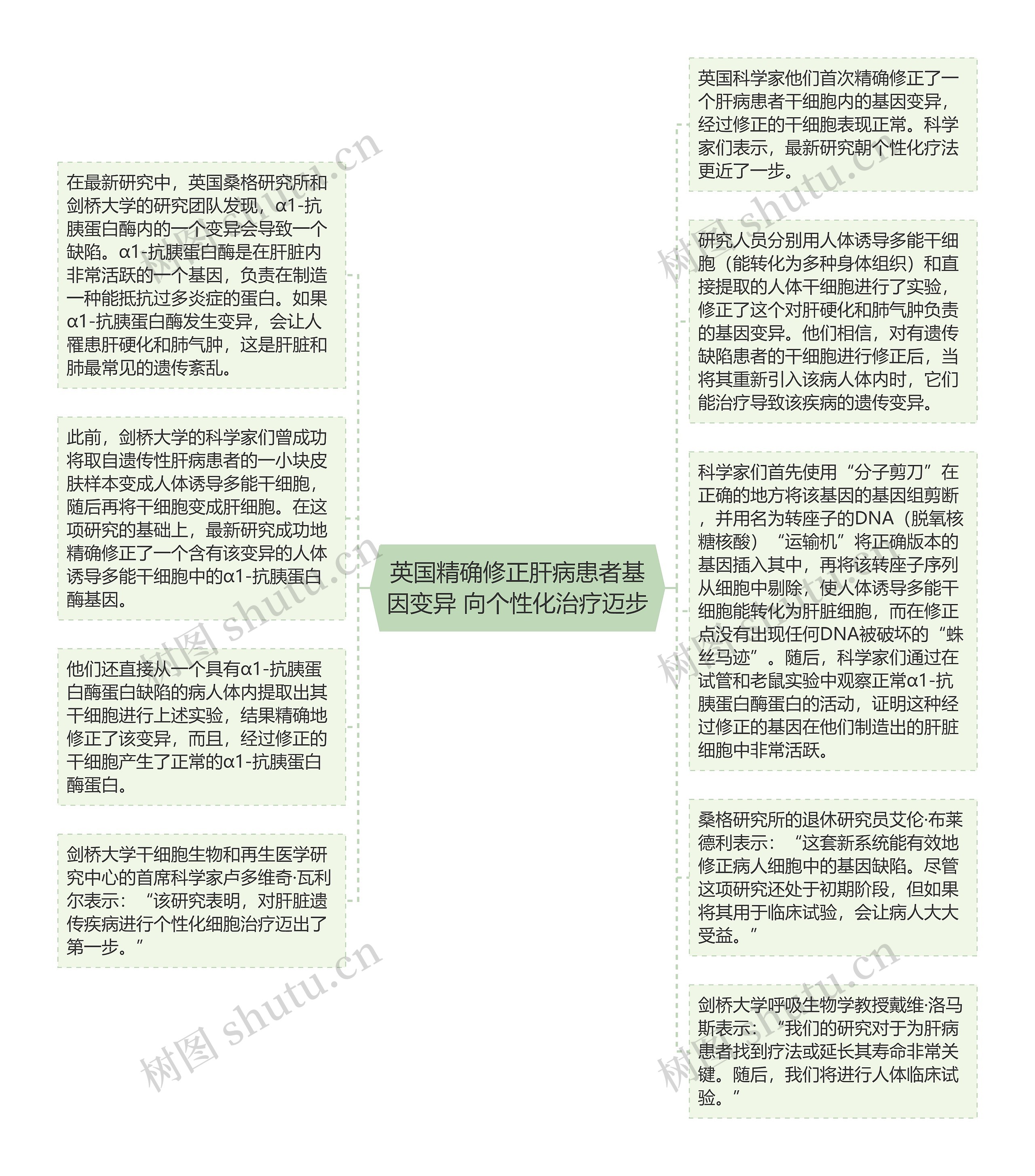 英国精确修正肝病患者基因变异 向个性化治疗迈步