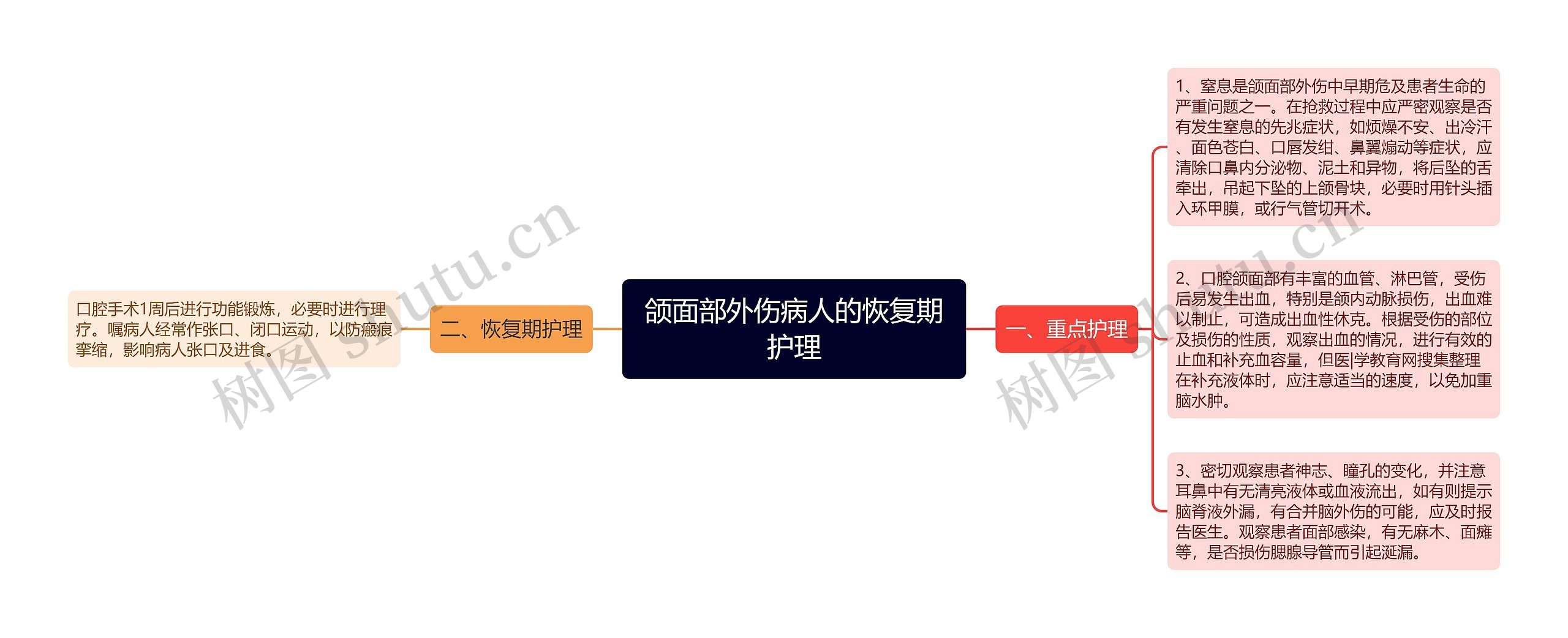 颌面部外伤病人的恢复期护理