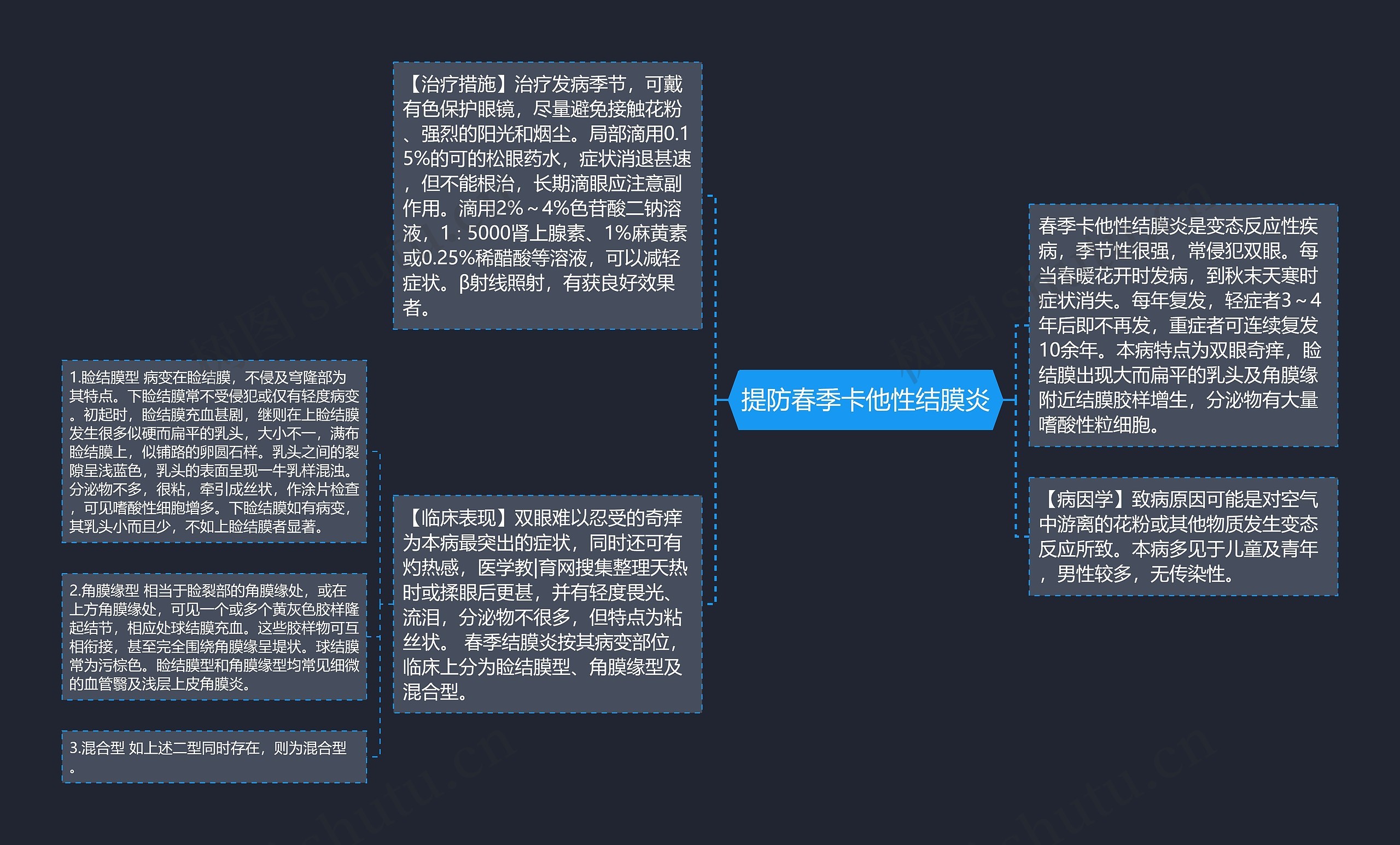 提防春季卡他性结膜炎思维导图