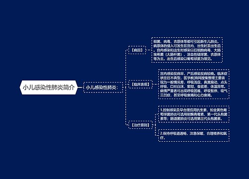 小儿感染性肺炎简介