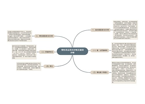 慢性肾盂肾炎诊断及鉴别诊断