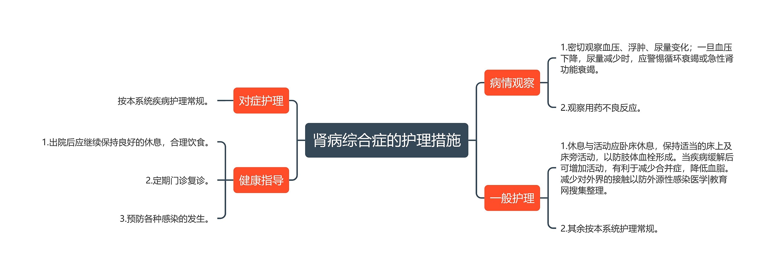 肾病综合症的护理措施