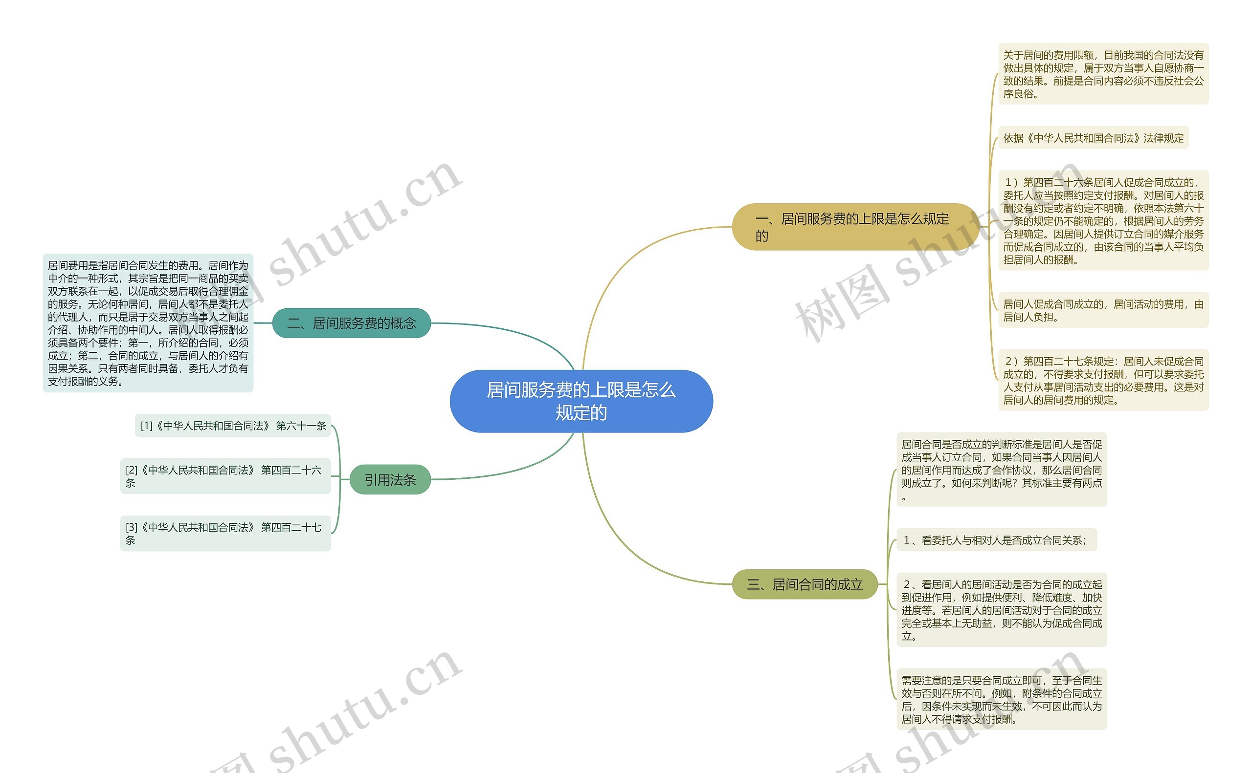 居间服务费的上限是怎么规定的