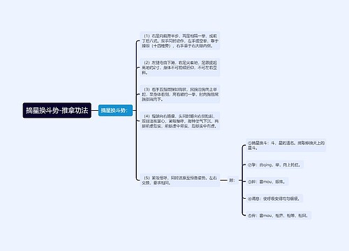 摘星换斗势-推拿功法
