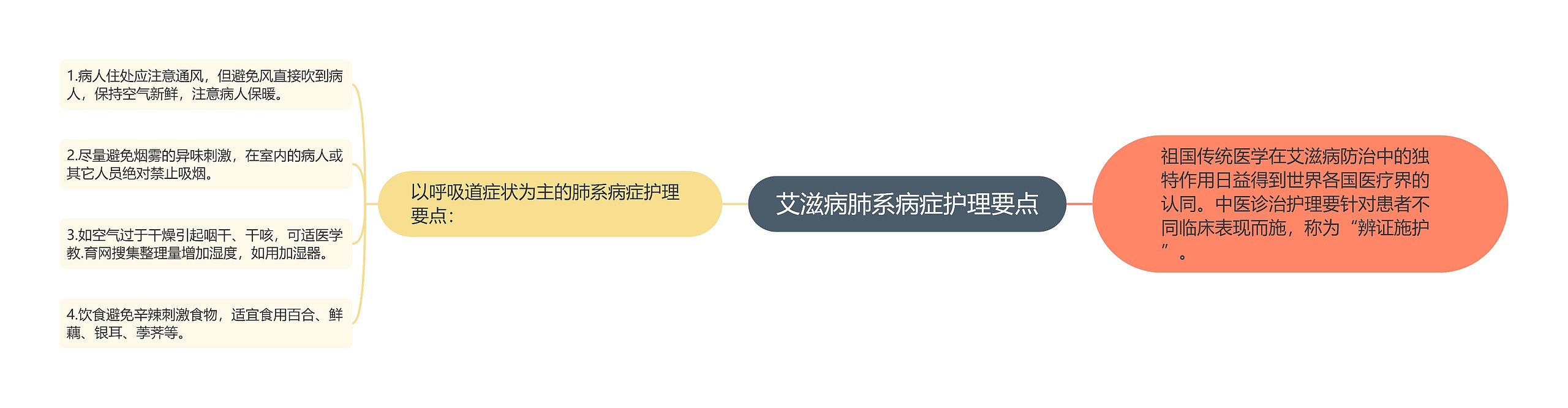 艾滋病肺系病症护理要点