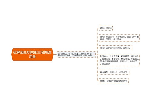 挝脾汤处方|功能主治|用途用量