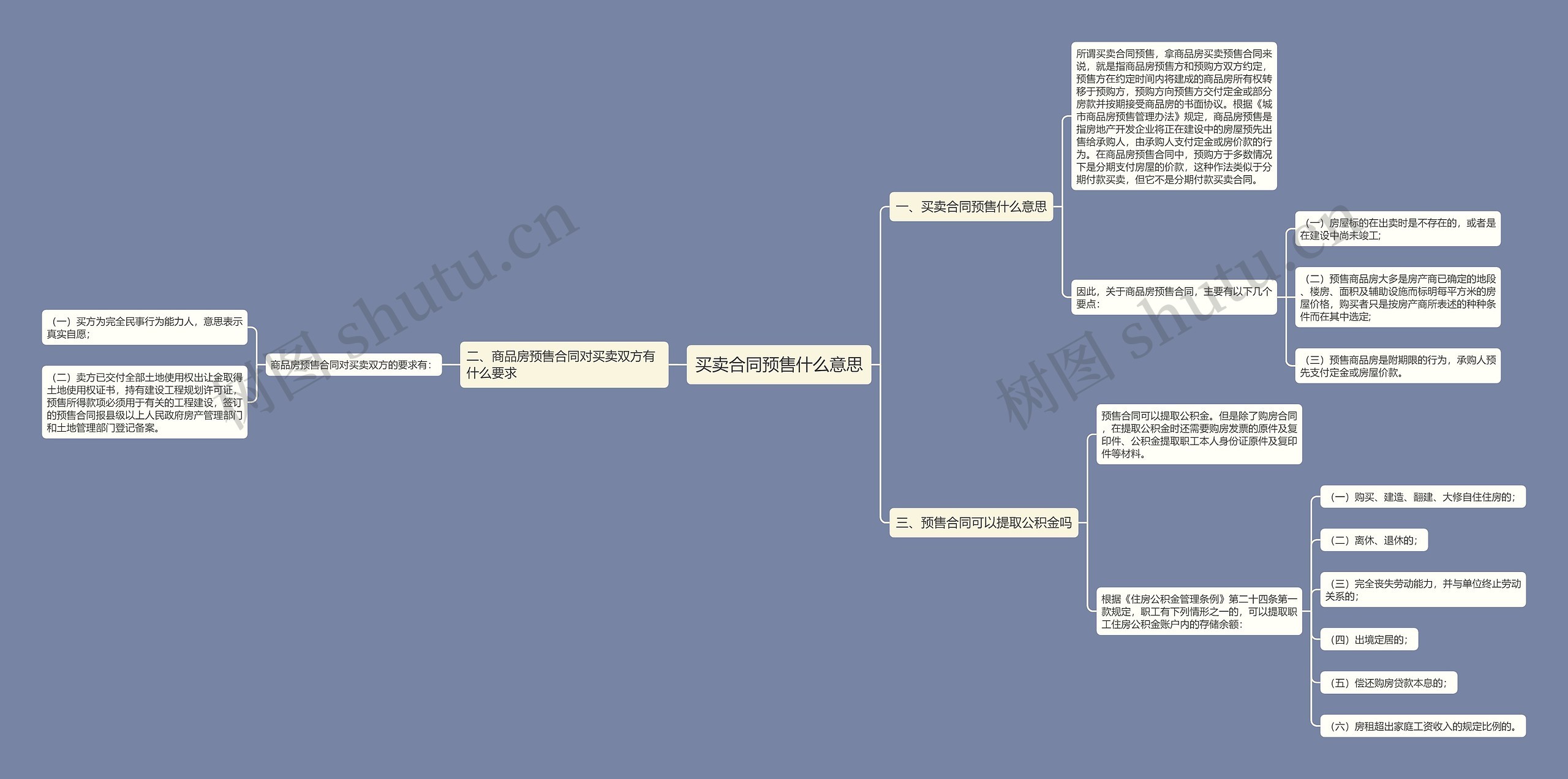 买卖合同预售什么意思