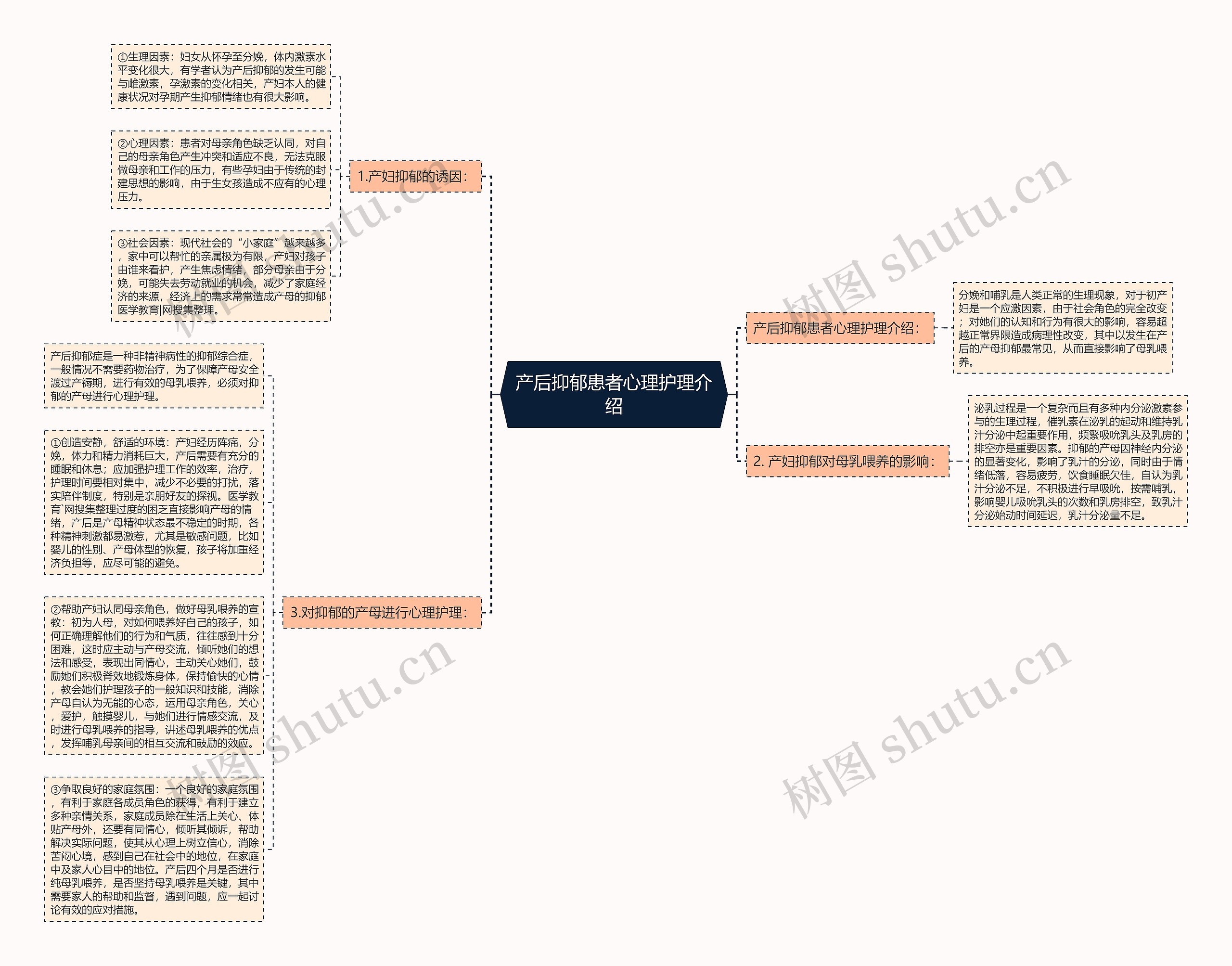 产后抑郁患者心理护理介绍