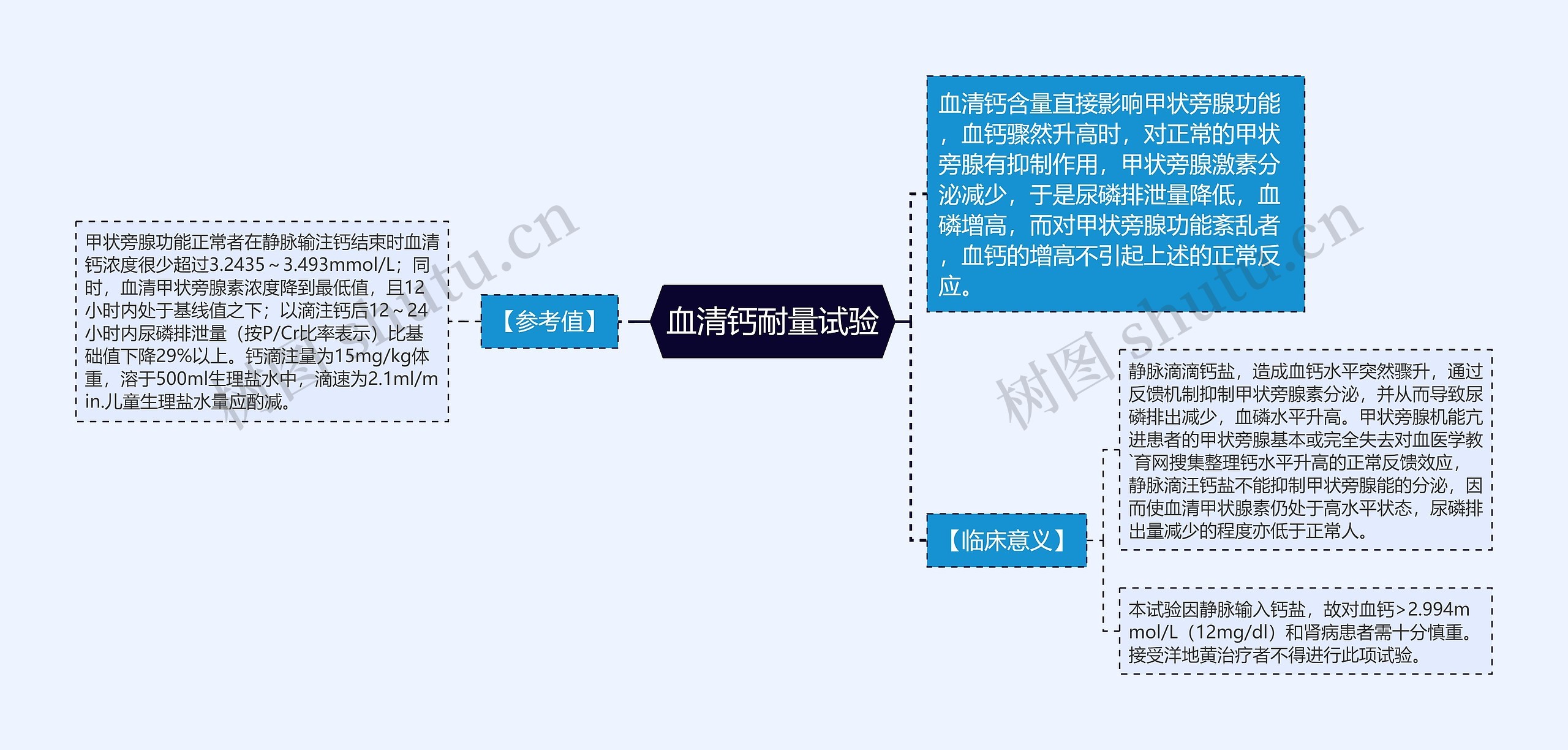 血清钙耐量试验思维导图