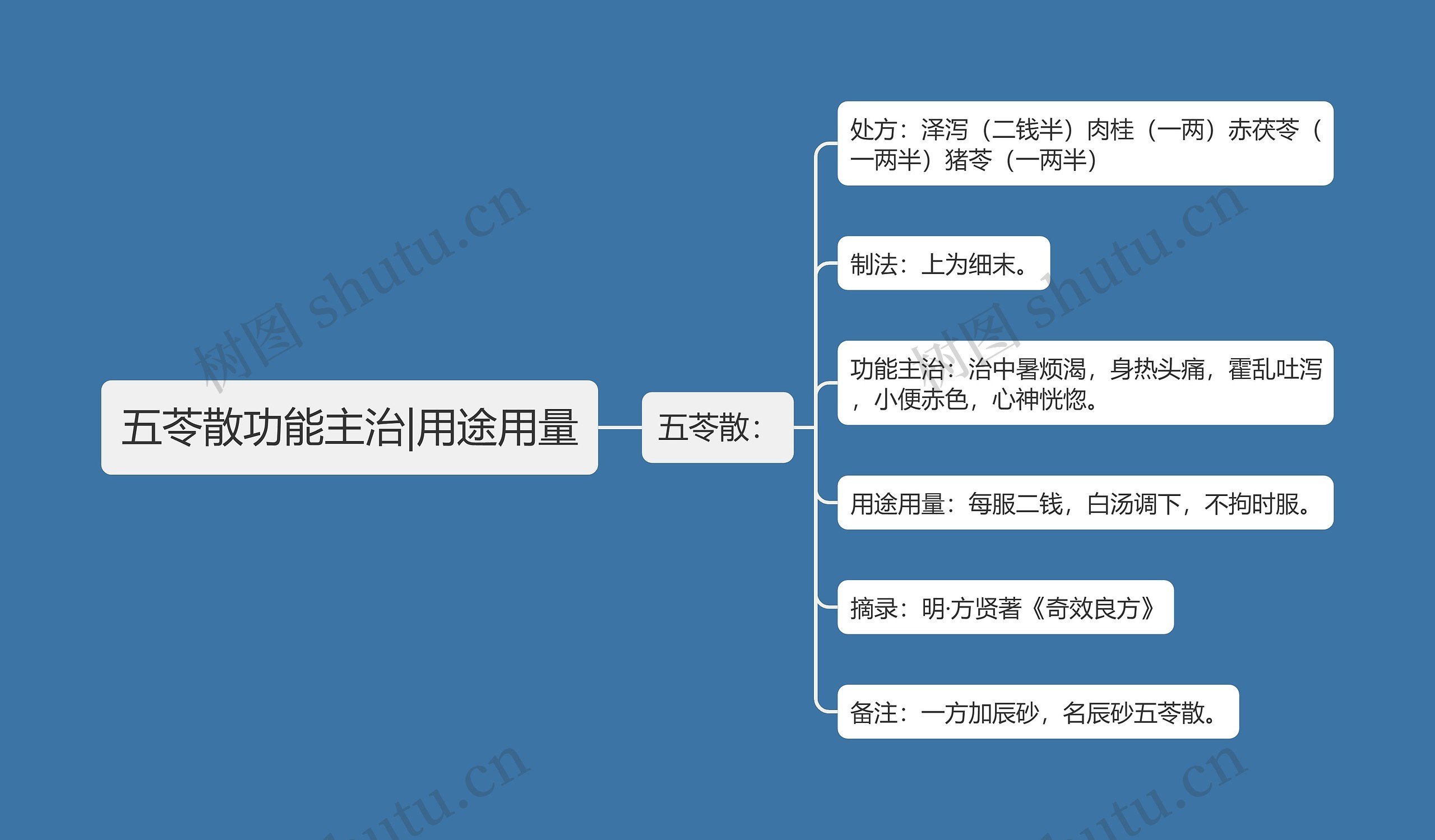 五苓散功能主治|用途用量