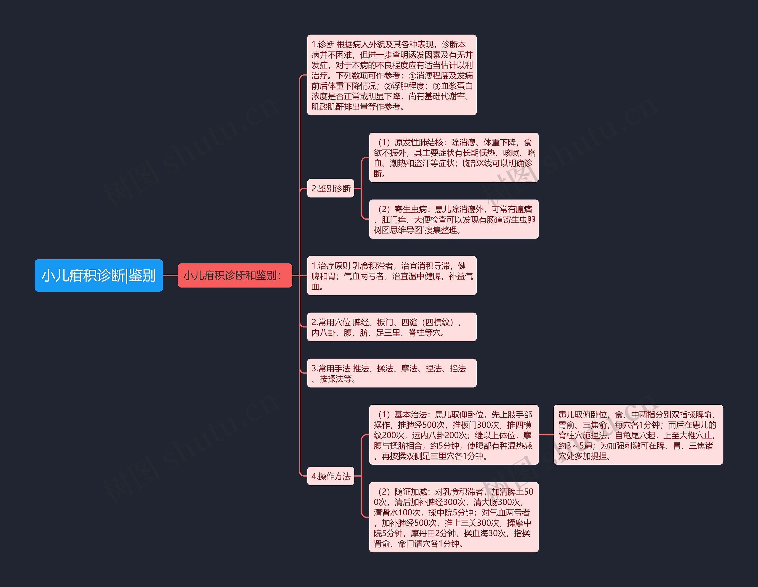 小儿疳积诊断|鉴别 小儿疳积诊断|鉴别