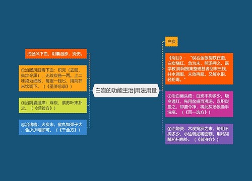 白炭的功能主治|用法用量