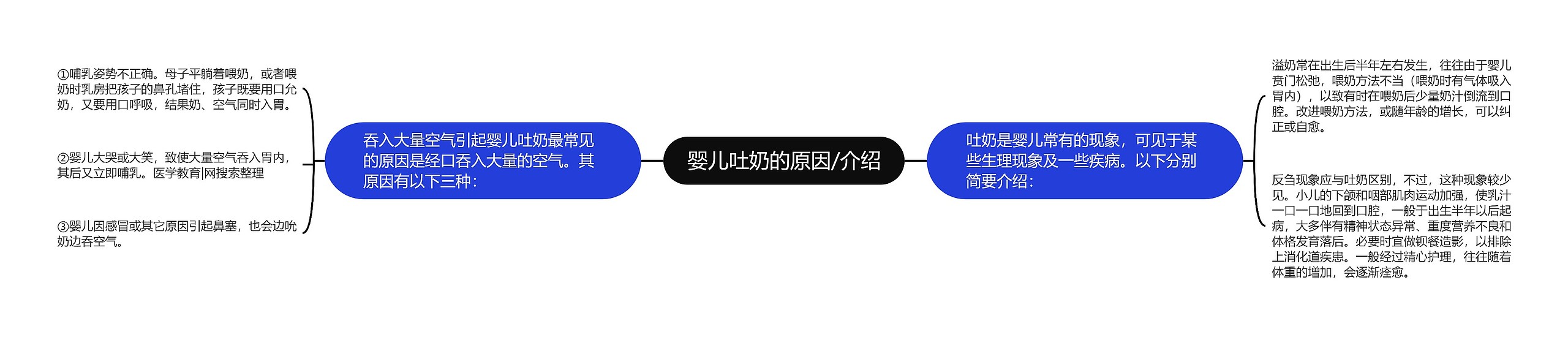 婴儿吐奶的原因/介绍 婴儿吐奶的原因/介绍