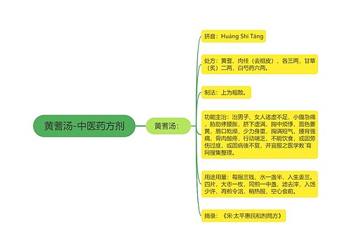 黄蓍汤-中医药方剂