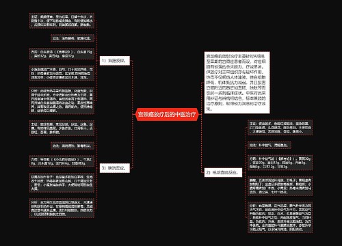 宫颈癌放疗后的中医治疗