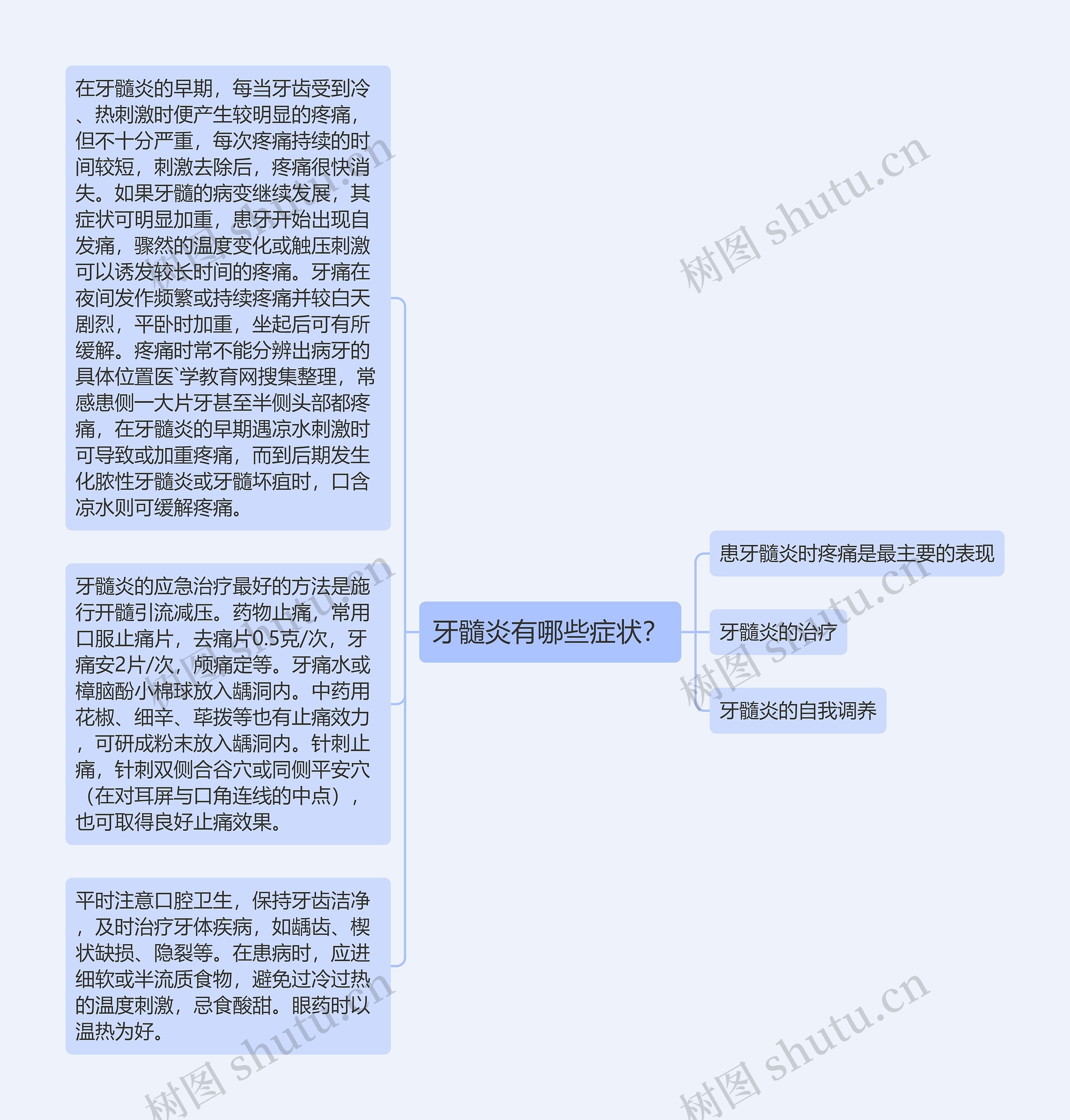 牙髓炎有哪些症状? 牙髓炎有哪些症状?