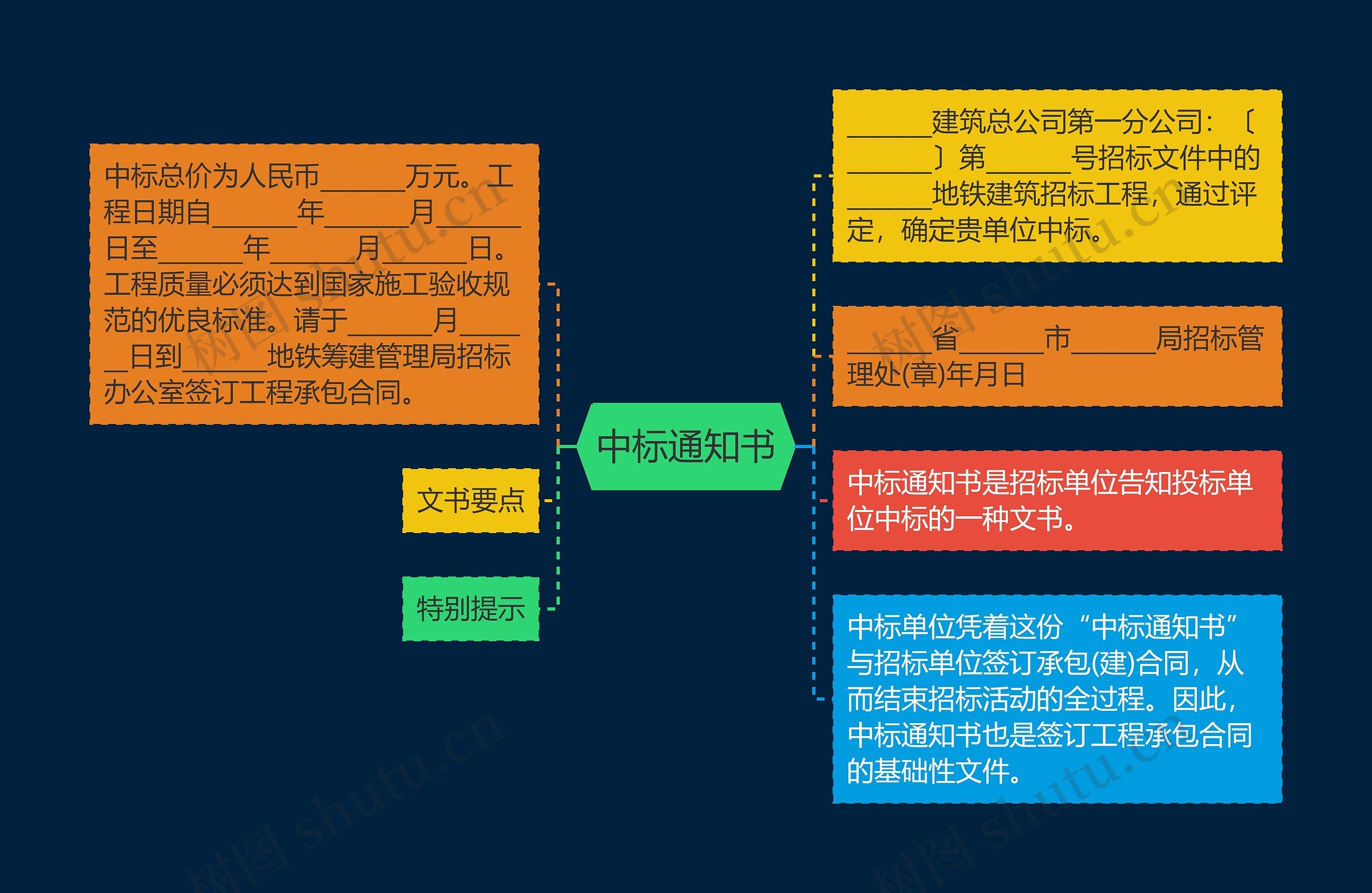 中标通知书