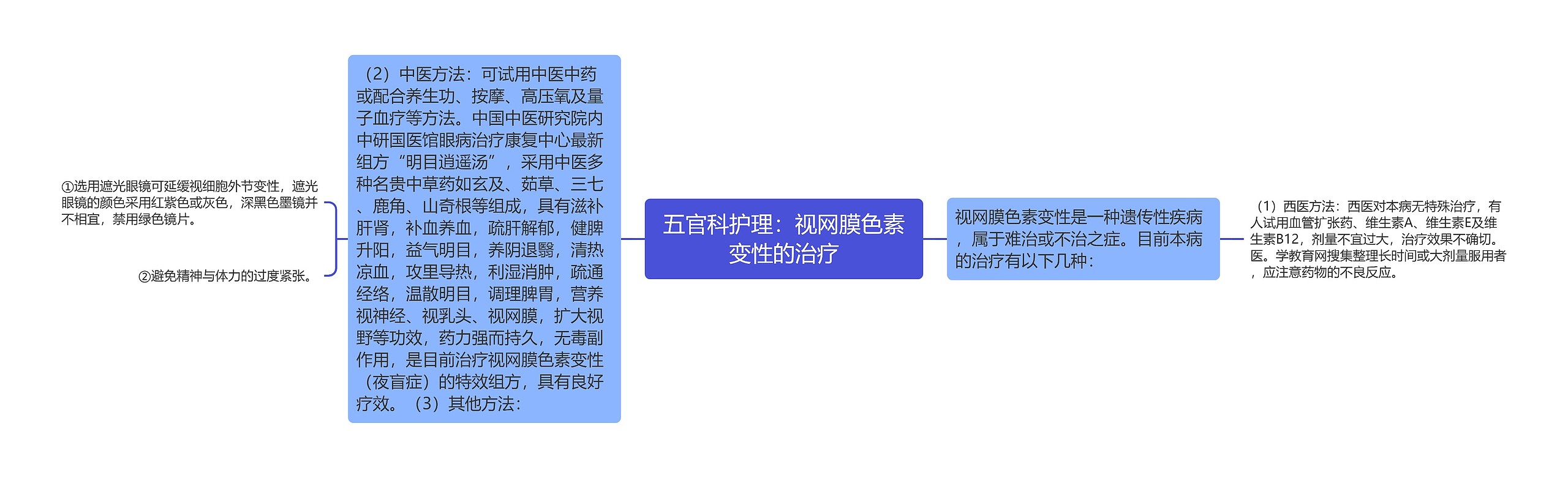 五官科护理：视网膜色素变性的治疗思维导图