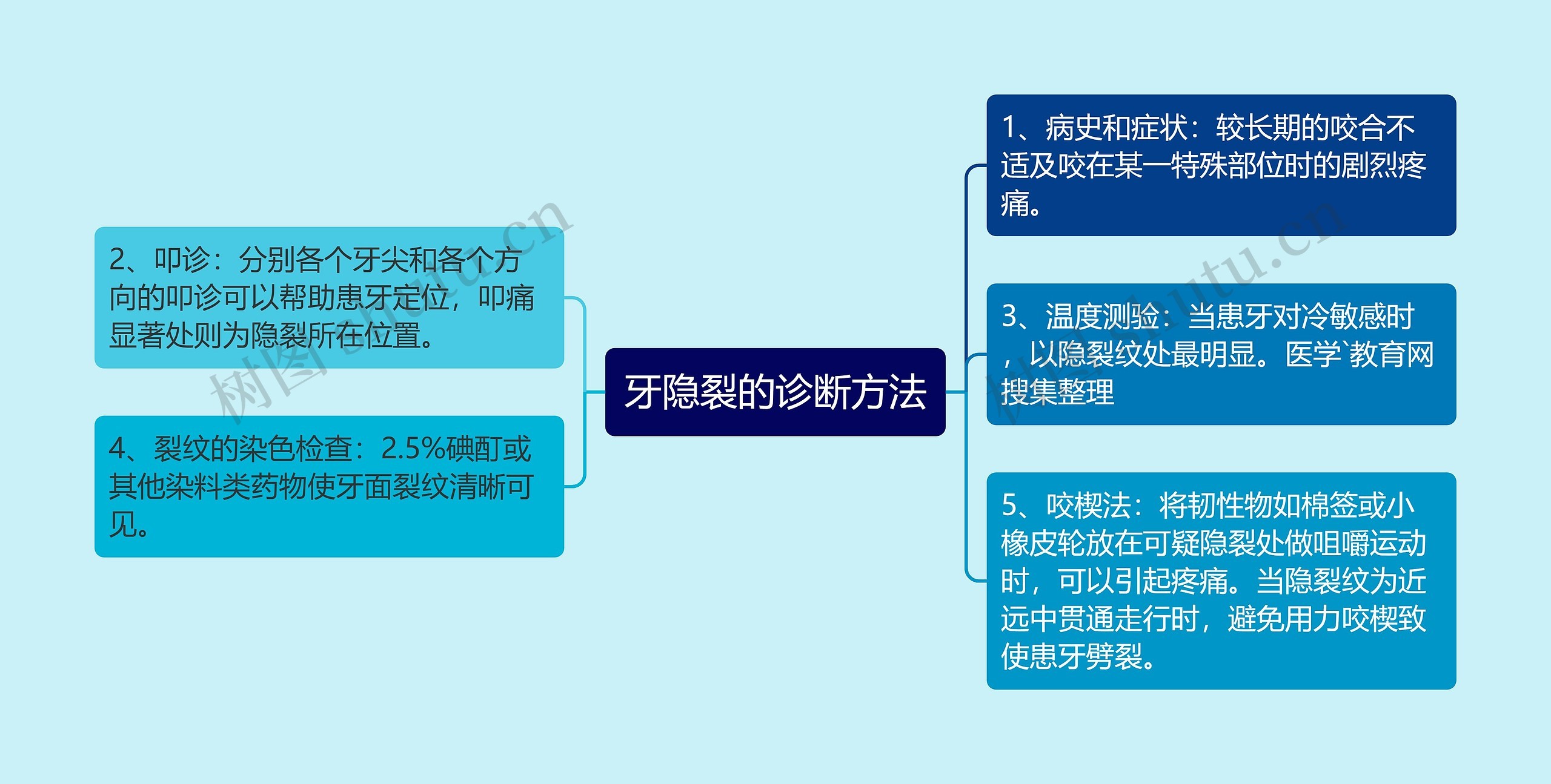 牙隐裂的诊断方法 牙隐裂的诊断方法